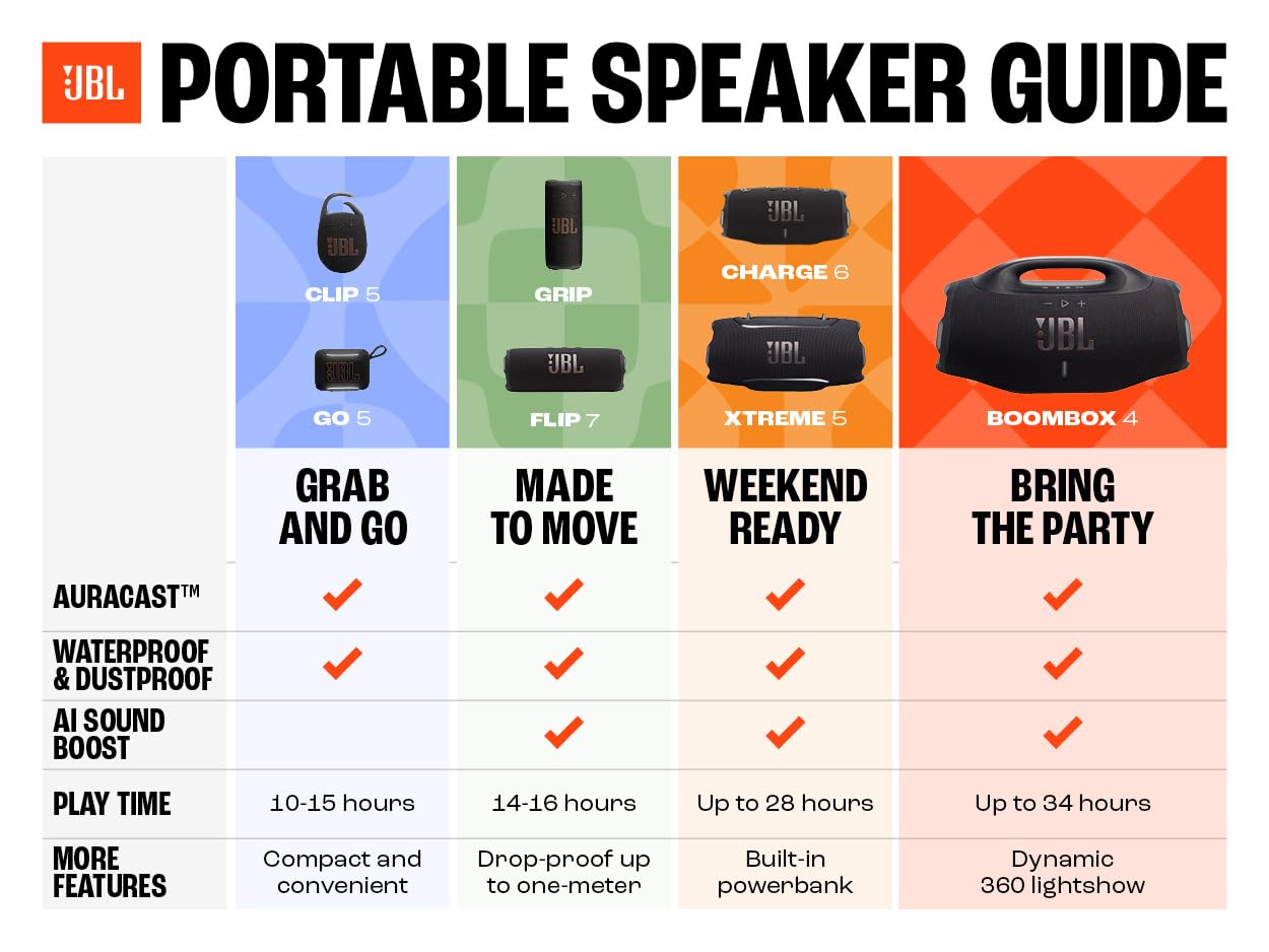jbl-charge-6-altoparlante-bluetooth-portatile-impermeabile-ip68-e-prova-di-cadut image 8